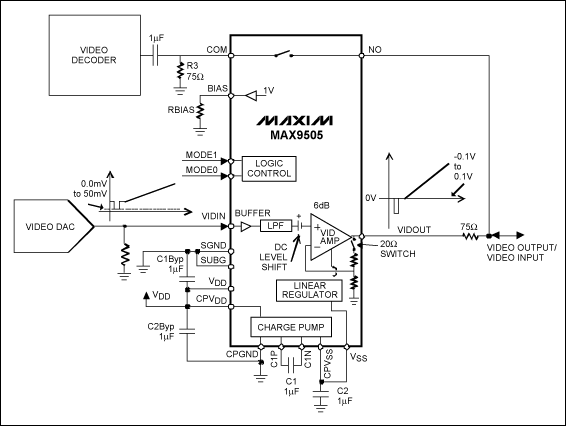 MAX9505用于双向视频信号输入/输出