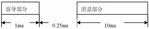 随机接入突发结构