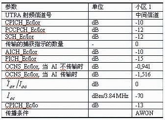 随机接入测试中的射频参数设置