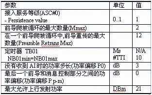 随机接入测试的射频参数设置