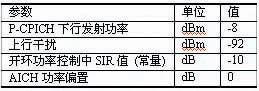  随机接入测试中的系统模拟器的参数