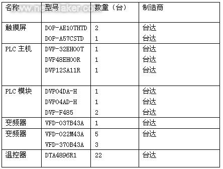 佳工机电网