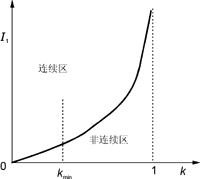 Lfl6.GIF (2236 字节)