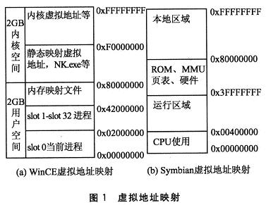 WinCE与Symbian的虚拟地址映射图