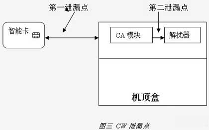 两个地方可以获取CW