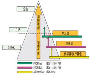 自动控制技术中的通信图解