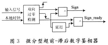 微分型超前一滞后数字鉴相器的原理图