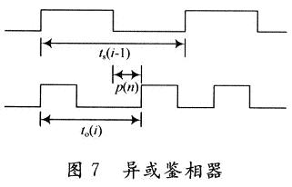 异或鉴相器