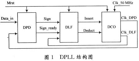 基本结构