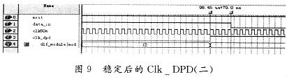 稳定后的Clk