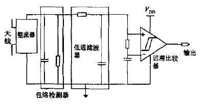 AM解调器原理图