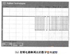  射频电路芯片的测试波形图