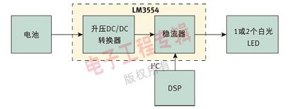 图 1：使用 LM3554 的相机闪光灯系统。