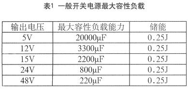 最大容性负载的选取