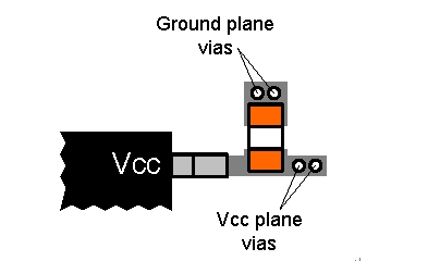 图 6 将旁路电容直接连接至 Vcc 终端