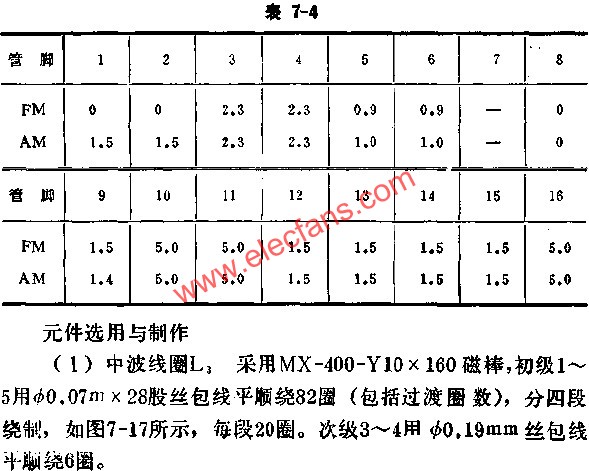 D7640无信号时各脚对地电压值  www.hzfubeitong.com