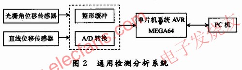 机械结构 www.hzfubeitong.com