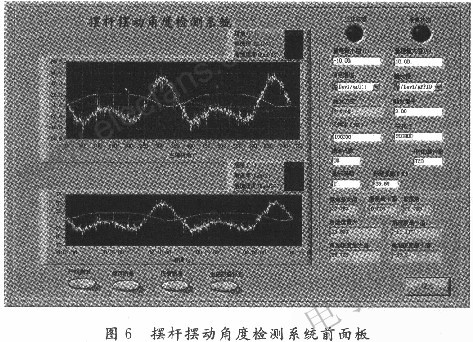 曲柄摇杆机构摆杆摆动角度进行测试 www.hzfubeitong.com