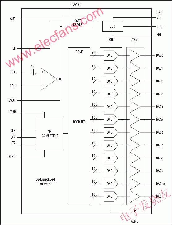 MAX9697为12路可编程gamma电压基准系统 www.hzfubeitong.com