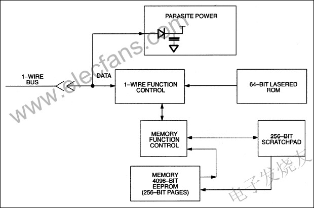 DS2433是一款4K位1-Wire® EEPROM www.hzfubeitong.com