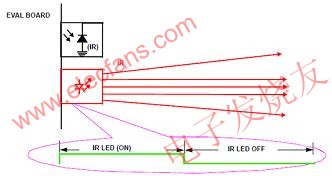 在接近探测区域没有感测物体 www.hzfubeitong.com