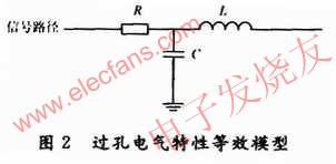 过孔电气特性的等效模型 www.hzfubeitong.com