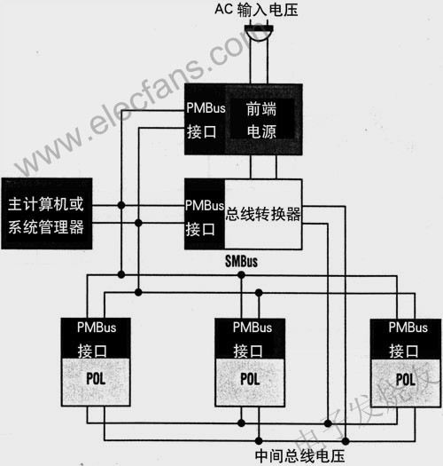 SMBus提供主计算机或系统管理器与PMBus依从器件之间的串行通信 www.hzfubeitong.com