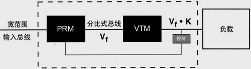 分布电源新拓扑