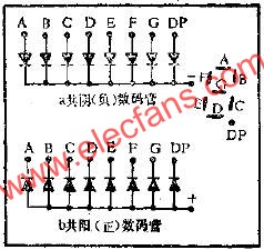 LED数码管的应用电路图  www.hzfubeitong.com