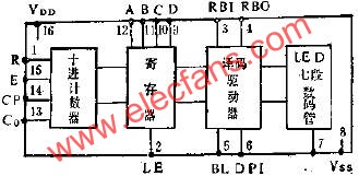 CL102十进显示器的逻辑结构框图  www.hzfubeitong.com