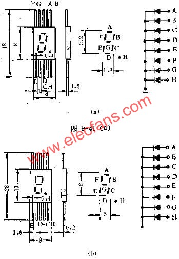 LED数码管的管脚外引线排列电路图  www.hzfubeitong.com