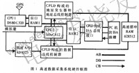 系统的硬件框图 www.hzfubeitong.com