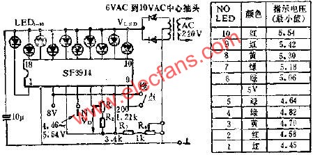 展宽刻度点/线指示器的应用电路图  www.hzfubeitong.com