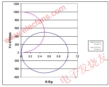 恒定并联电阻映射为一个圆 www.hzfubeitong.com