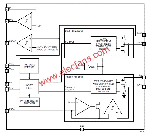 LTCR3625/LTC3625-1方框图  www.hzfubeitong.com