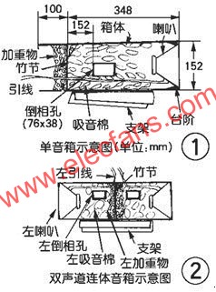 单音箱与双声道连体音箱示意图  www.hzfubeitong.com