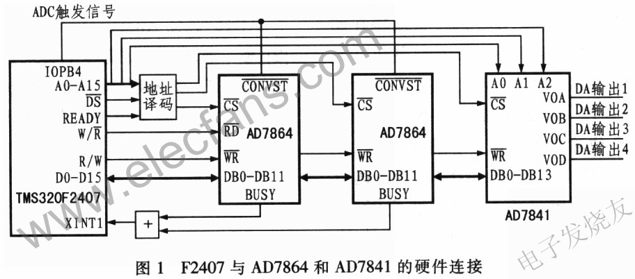 AD7864与F2407的接口电路 www.hzfubeitong.com