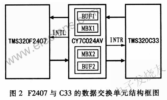 数据交换单元的结构框图 www.hzfubeitong.com