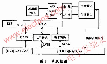 整个语音系统的原理框图 www.hzfubeitong.com