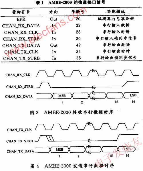 外部控制器的数据传输方式 www.hzfubeitong.com