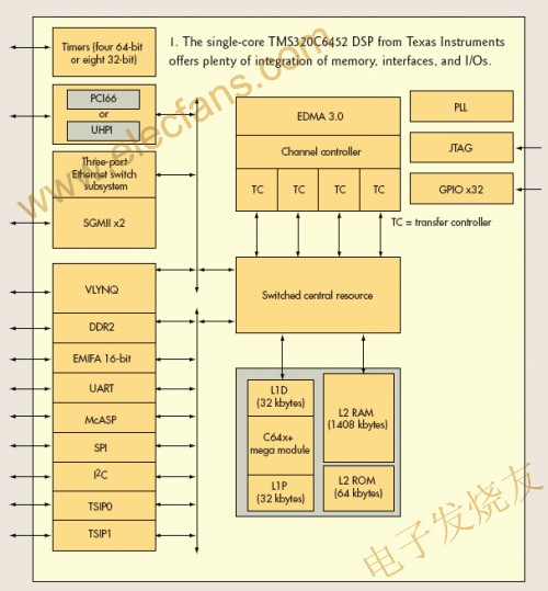 TI的TMS320C6?52 www.hzfubeitong.com