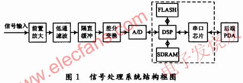 信号处理系统 www.hzfubeitong.com