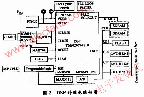 外围电路组成框图 www.hzfubeitong.com