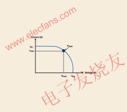 太阳能电池的I-V曲线 www.hzfubeitong.com