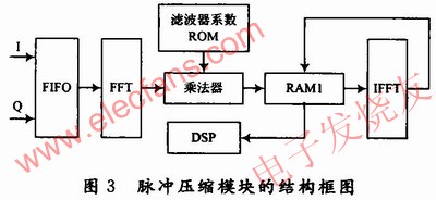 脉冲压缩模块 www.hzfubeitong.com