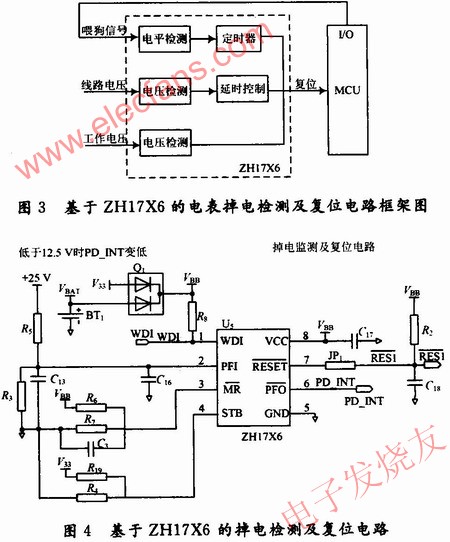 ZHl7X6的电表掉电检测及复位电路框架图 www.hzfubeitong.com