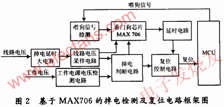 MAX706为核心的电表掉电检测及复位电路框图 www.hzfubeitong.com