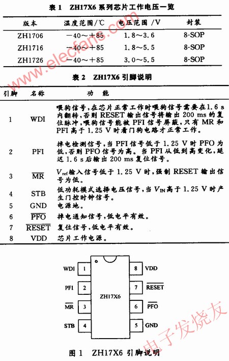 ZHl7X6系列芯片工作电压及引脚图 www.hzfubeitong.com