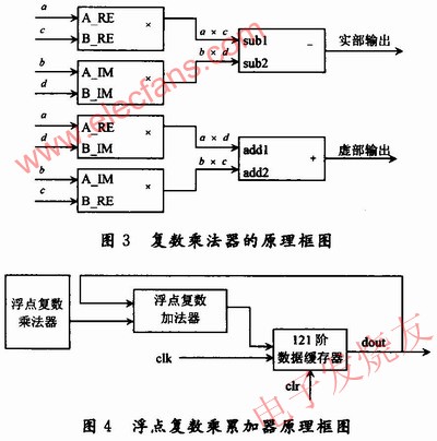 复数乘法器的工作原理 www.hzfubeitong.com