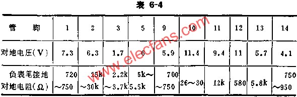 SF581正常时各脚的基本数据表  www.hzfubeitong.com